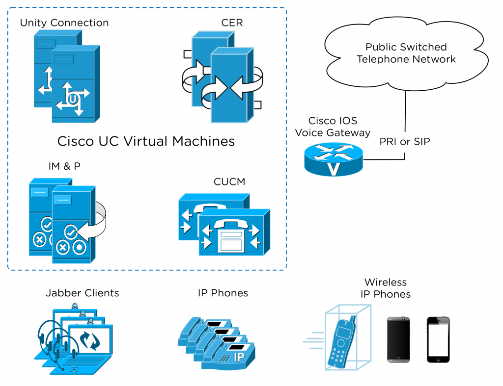 Cisco Unified Communications Manager CallManager