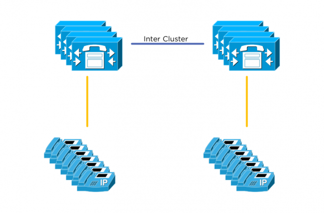 cluster-scale
