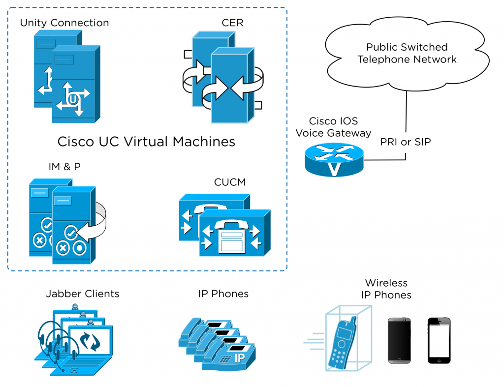 Nutanix and UC – Part 1: Introduction and Overview – BBBBlog