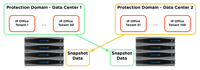 Fig21-ProtectionDomains