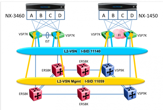 Avaya – BBBBlog