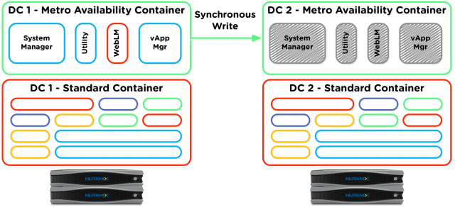 MetroAvailability