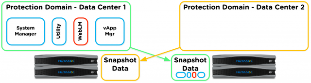 ProtectionDomain