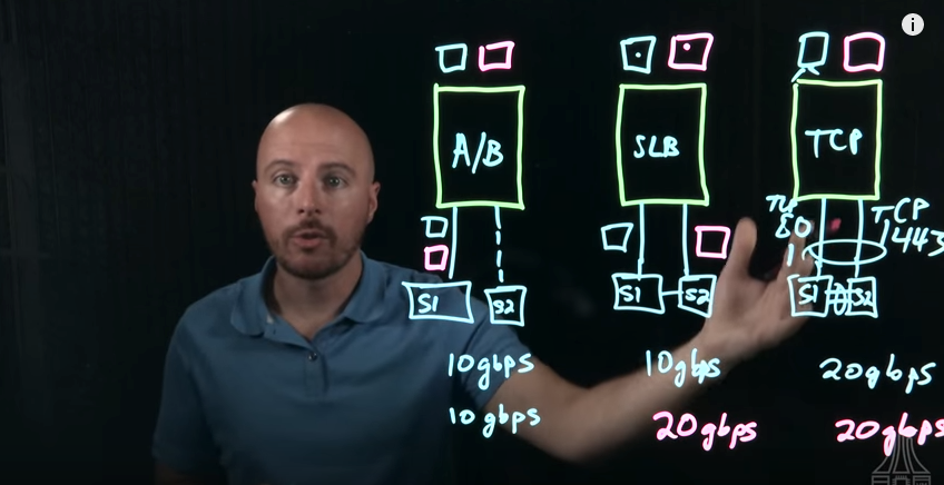 Light Board Series: AHV Open vSwitch Networking – Part 2